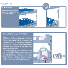 Beschreibung des Fries Clixrack 500 Systems: Werkzeuglose Montage in 12 Hhen und EWD+ fr perfekte Splergebnisse - ideal fr Gastronomie!